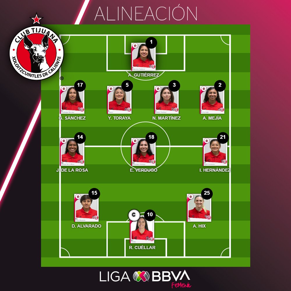 LigaBBVAFemenil's tweet photo. ¡DUELO EN LA FRONTERA ⚽🙌🏻🤯!

Esta noche, @XolosFemenil y @TuzosFemenil cerrarán la actividad de este jueves en la #Jornada7 del torneo; ¿Quién se quedará con los tres puntos en el Mictlán? https://t.co/TgaoiyPzty