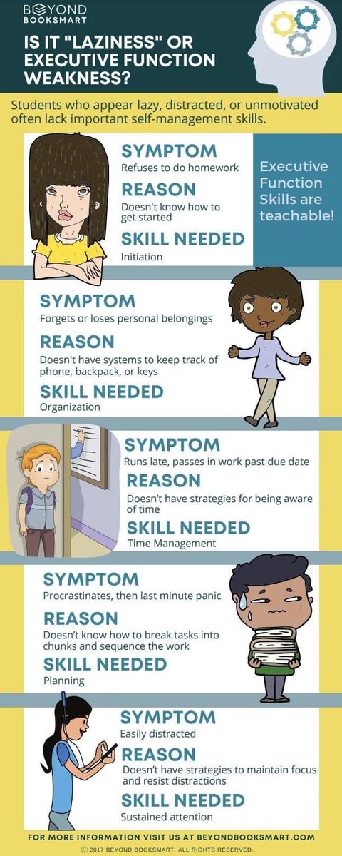 Laziness or executive functioning deficits? #JoyfulLeaders