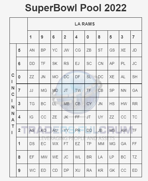 TradersFulcrum's tweet photo. Our FREE #SuperBowl squares went quick again this year.  Make sure you upgrade your membership within our #trader #networking community so that you don't miss out next year: https://t.co/TIxRDMBAUY Good luck all! https://t.co/eEVwTJcoLA