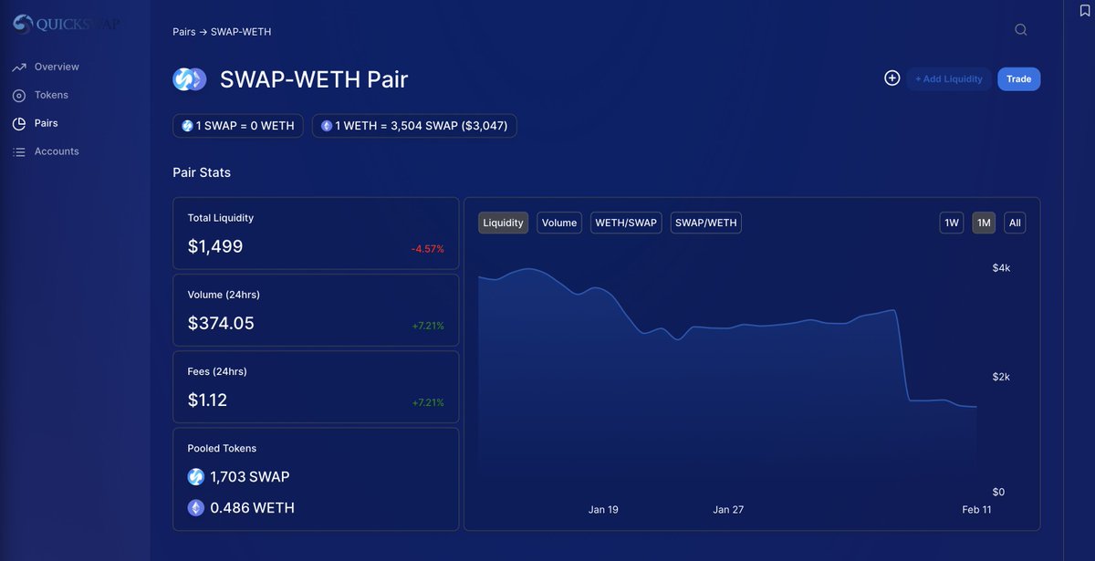 anderes_miguel's tweet photo. @MARCIANOPHONE Me podrias ayudar con una consulta. el dia de hoy quiero cambiar mis swap por usdt pero no hay liquidez en quickswap. que se hace en estos casos? cuento con 4056 swap @AvenidaCrypto @JeffKirdeikis https://t.co/niGduoZJZN