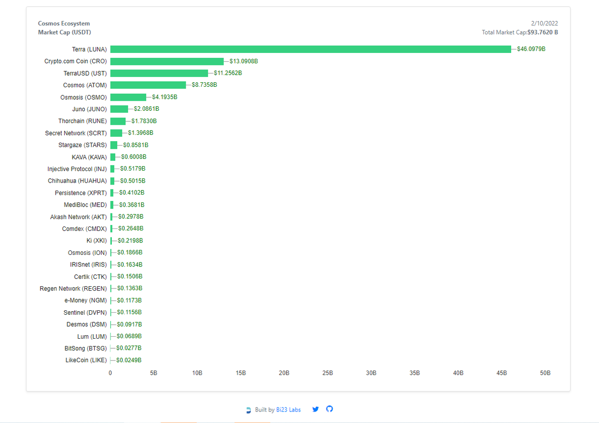 Bi23 Labs tweet media