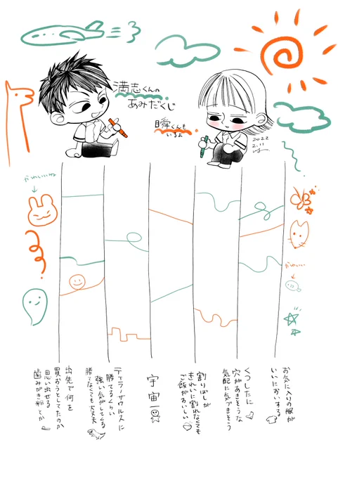 満志くんのあみだくじ
瞬くんもいます

#創作BL 