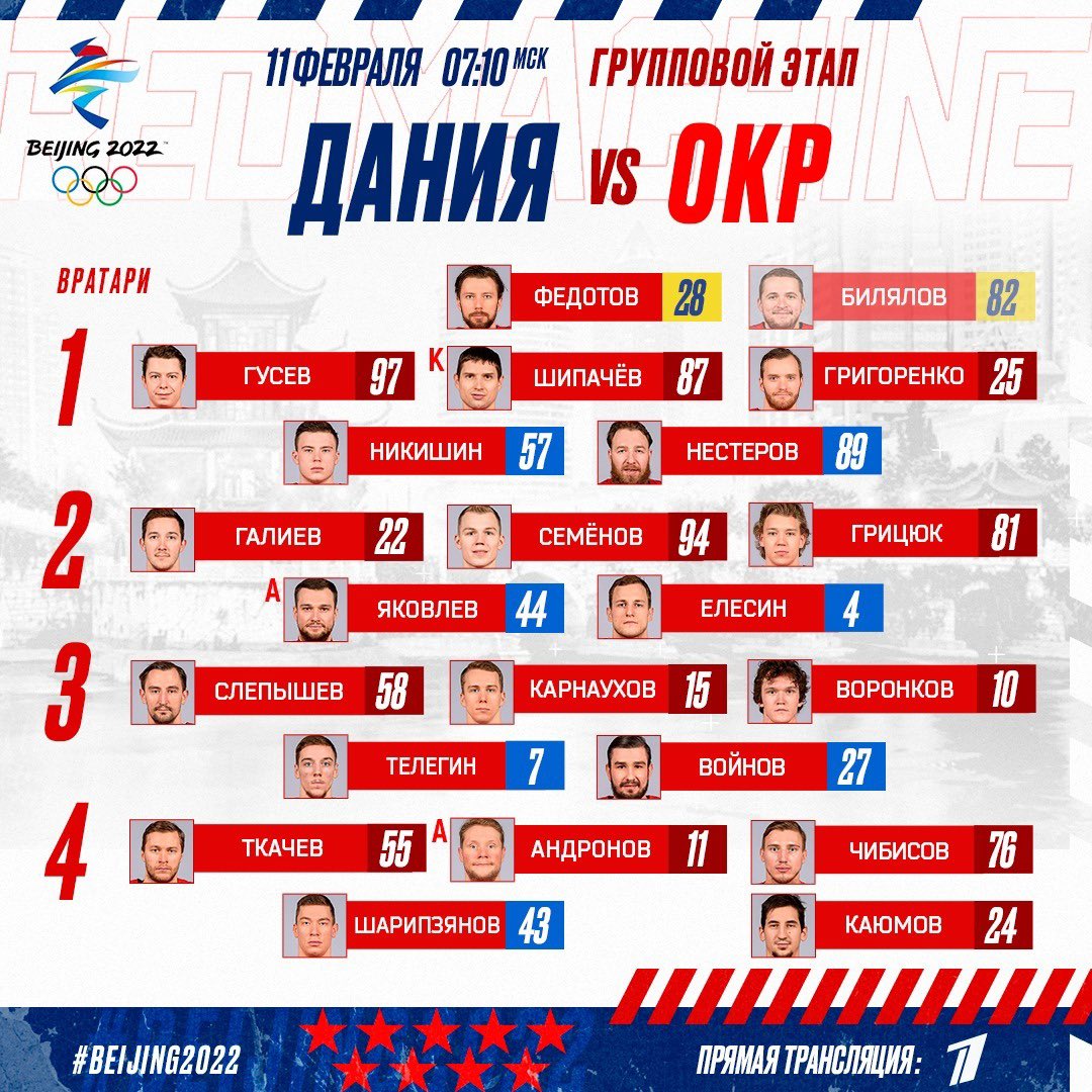 russiahockey's tweet photo. Состав на матч с датчанами! Стартовое вбрасывание в 7:10 по мск, прямая трансляция на Первом ✊
⠀
#Beijing2022 https://t.co/9tWChO8teu