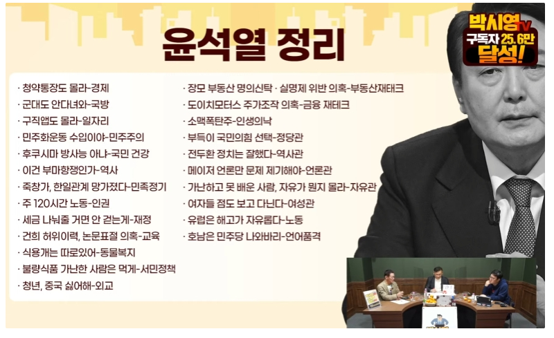 우리 사회에서 제일 동떨어진 인간이 대통령 한다고 나선 꼴..