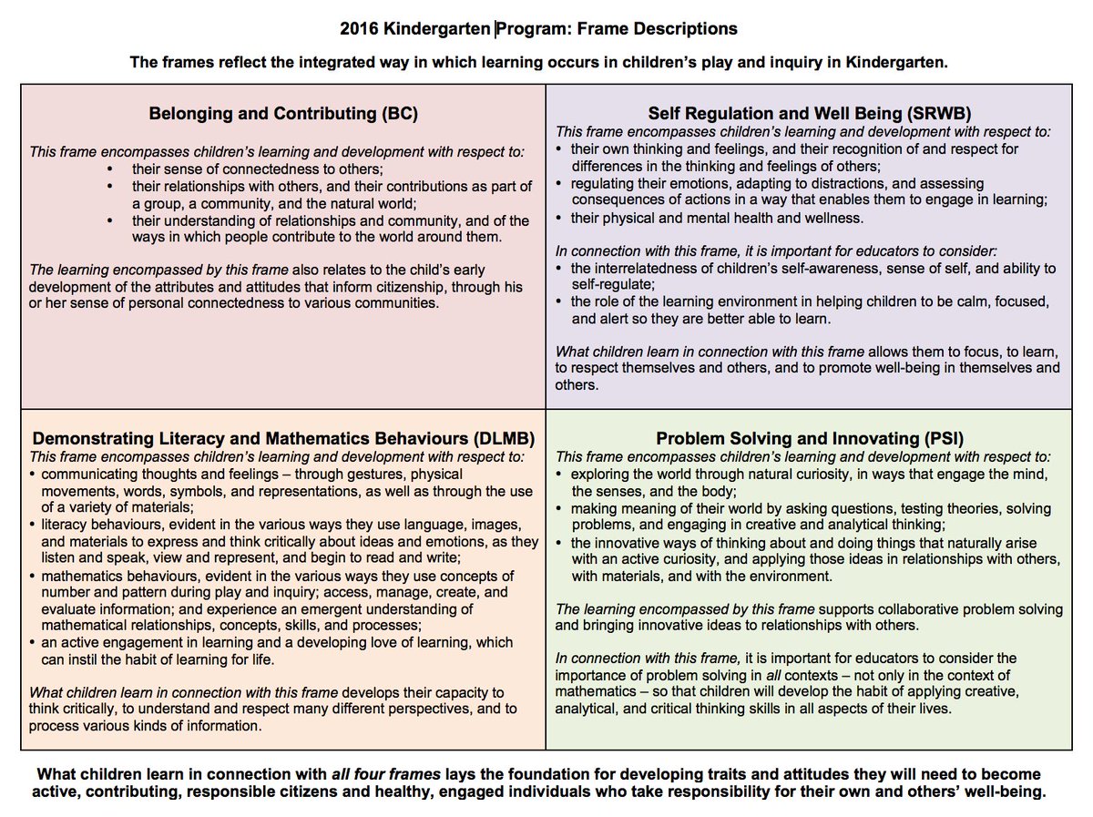 MotherGooosey's tweet image. All children are viewed as competent, curious, capable of complex thinking, and rich in potential and experience. How does learning happen? By making space for cross-curricular learning accessing the four frames of the kindergarten program (2016).
#3Dfigures #CNTower #BECEUNB