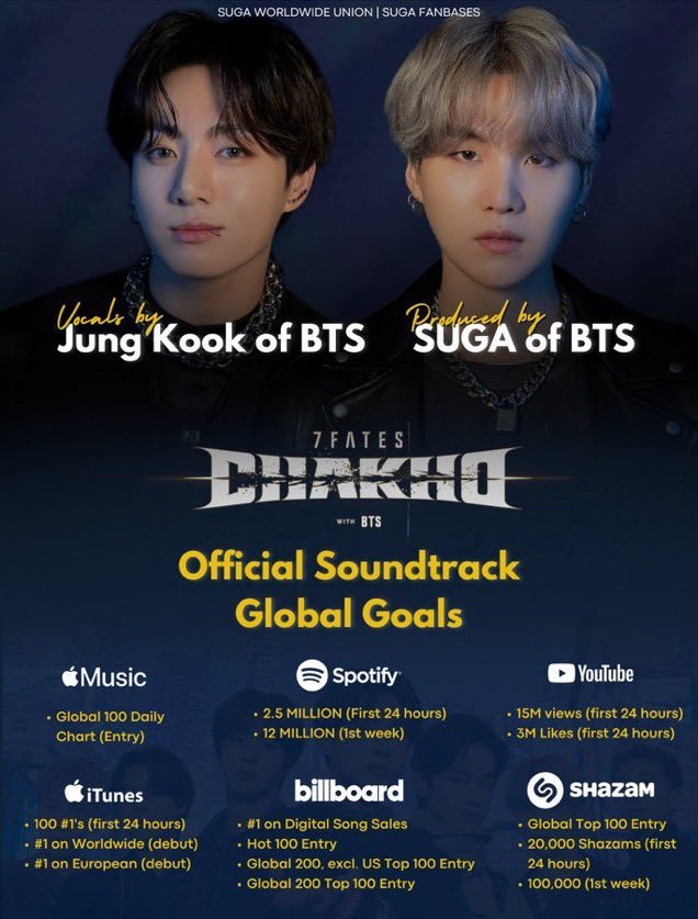 tatfre's tweet photo. AQUÍ ESTÁN LAS METAS AYUDEN A DIFUNDIR Y VAMOS A CUMPLIRLAS‼ 

STAY ALIVE IS COMING 
#StayAliveIsComing
#스테이얼라이브_두시에_그한마디 
#다운후스밍해_StayAlive 
@BTS_twt https://t.co/r5zsu8IajN