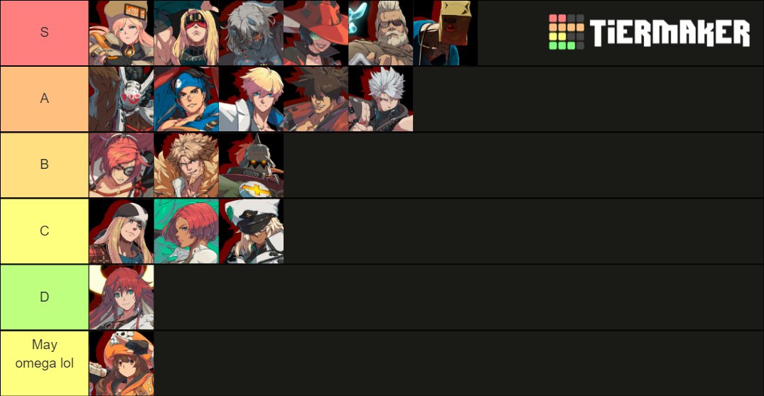 ImMFCR's tweet photo. Honest thoughts on strive rn, tierlist is not ordered https://t.co/yyolZvED7Q