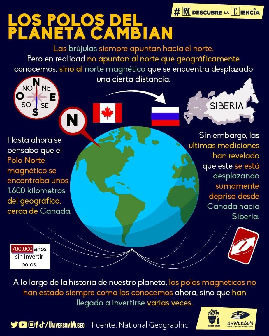 UniversumMuseo's tweet image. Sabemos que las brújulas apuntan al norte 🧭 pero...
¿Sabías que la ubicación de los polos magnéticos cambia? 🤯