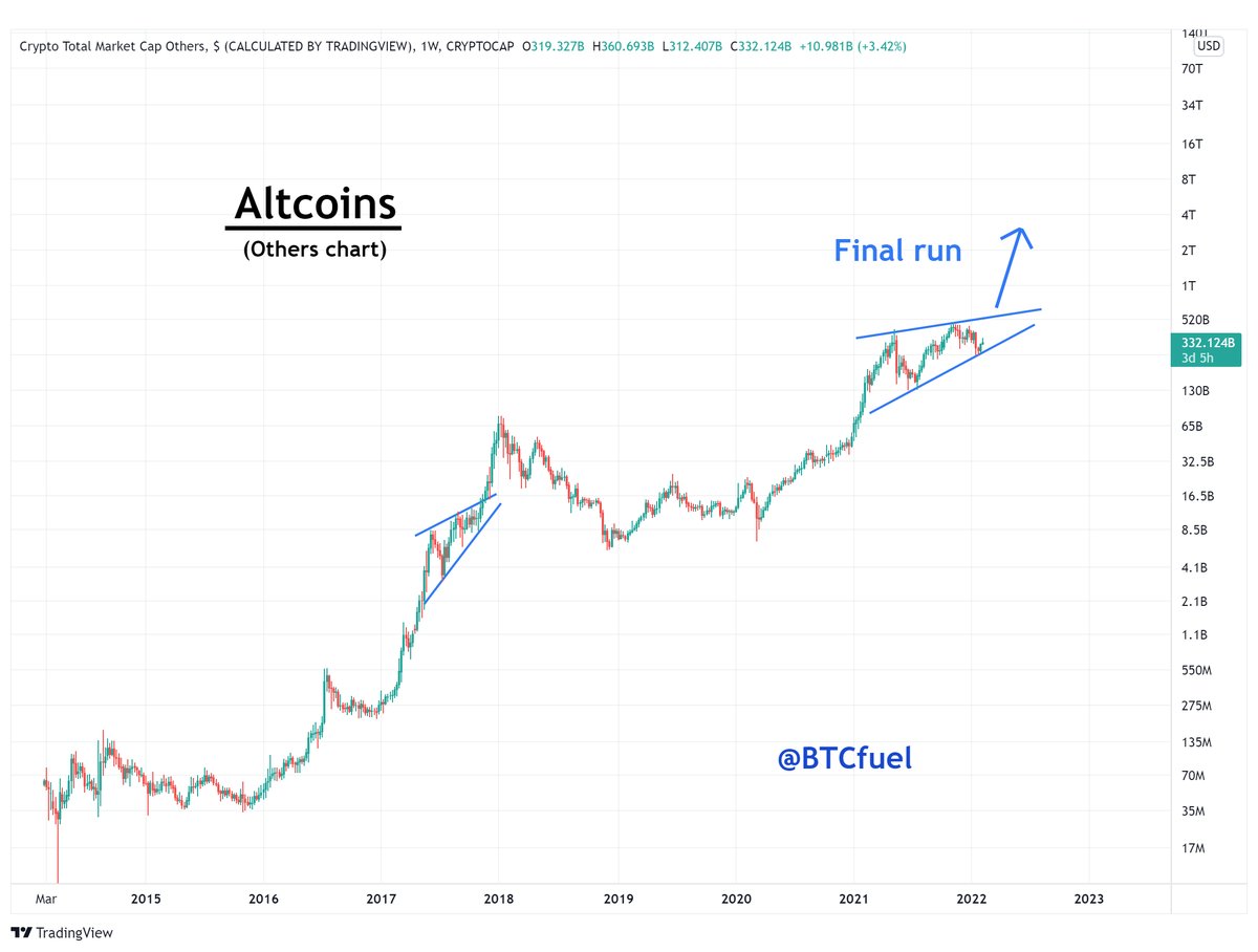 littlebadcrypto's tweet photo. #Altcoins final run this spring! Be prepared! https://t.co/EqtvCg3PwW