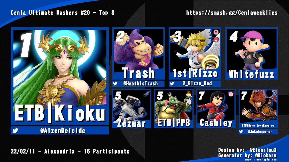 SmashAlexandria's tweet image. Congrats to Top 8 this week! 

1. @AizenDeicide 
2. @HeathIsTrash 
3. @_Rizzo_Red 
4. @GoneInBloom 
5. Zezuar
5. ETB| PPB
7. Cashley 
7. @JokeEmperor 

Bracket: smash.gg/tournament/cen…