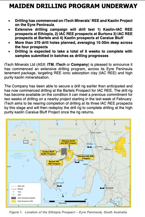 NavSingh02's tweet photo. $ITM  asx up 30% today,
 Drilling underway REE &amp; Kaolin https://t.co/YbzkpmjPeP