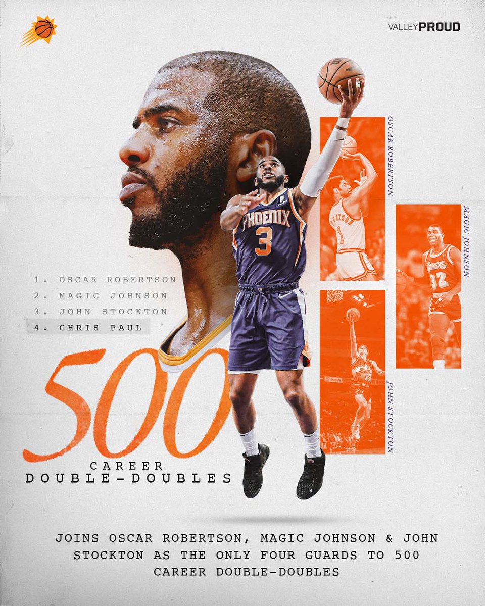 5⃣0⃣0⃣ career double-doubles for the Point God!

<a href="/CP3/">Chris Paul</a> becomes just the 4th guard in <a href="/NBA/">NBA</a> history to reach this milestone. 👏