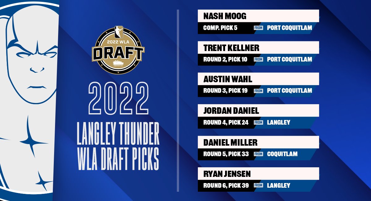 ThunderWLA's tweet photo. Here's a recap of today's draft #ThunderLAX #WLADraft https://t.co/WCMQlAQzuT