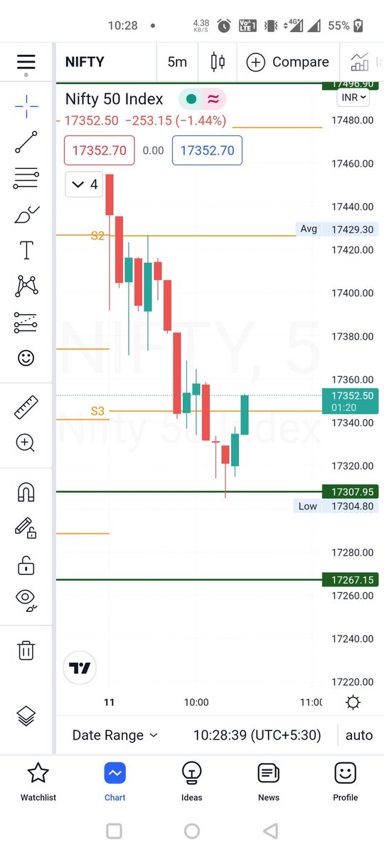 cpath2u's tweet image. #nifyy50 will take a retest of our exact level of 17307...then move upside ....#swingtradepatterns #swingtradestrategy #intraday #daytrading  #priceaction #trading #stock #stockmarket #technicalanalysis #daytrader #investment #nse #bse #nifty50 

youtube.com/channel/UCNtX6…