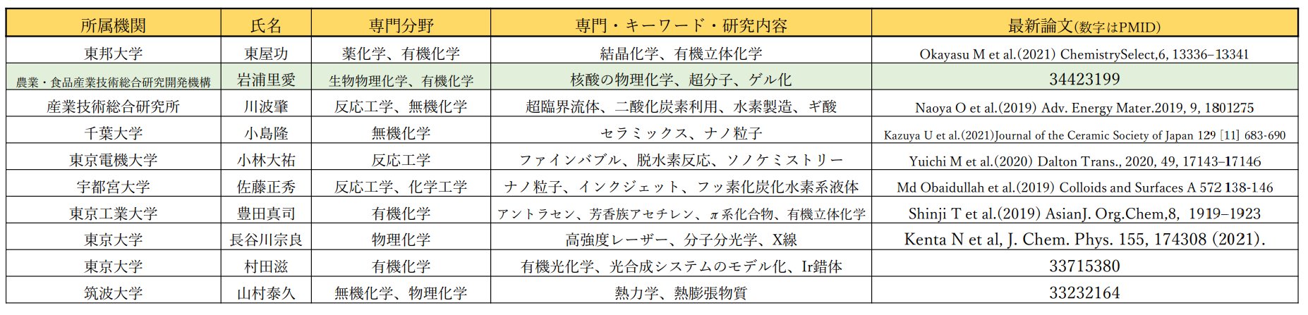 Milk 国家公務員試験対策 Kaseiaku Twitter