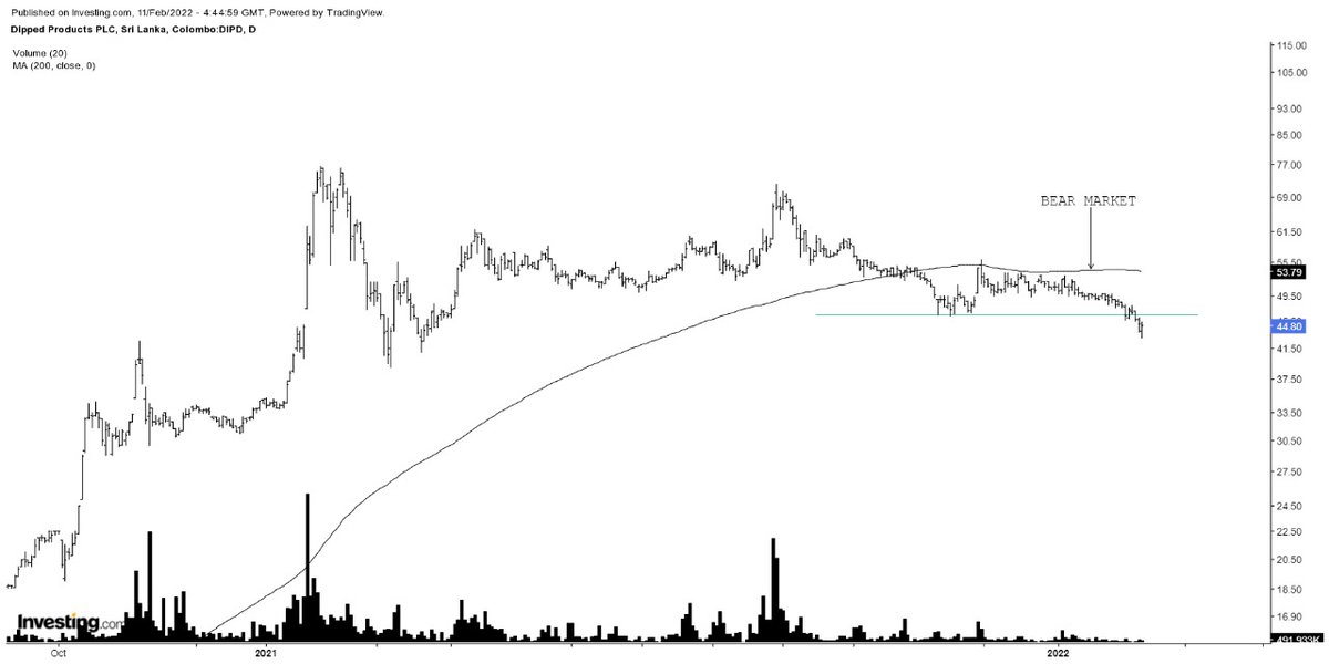 therealfortunex's tweet image. Never buy stocks below a declining 200DMA - They are in bear markets!
#rule1