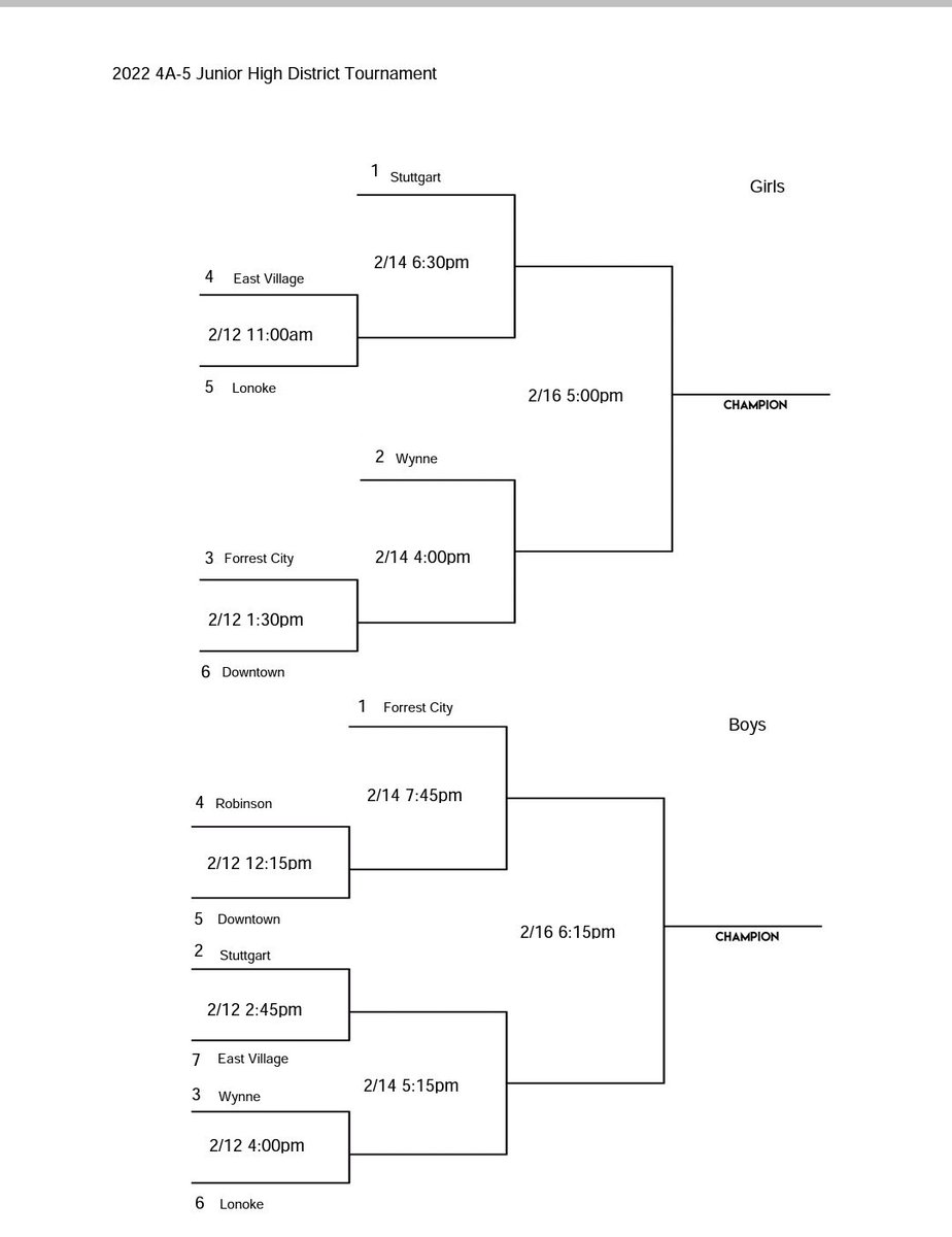 JR Jackets hold off ESTEM Down Town to close out the season! Jackets are 15-5 overall and finished 7-4 in conference play. Conference tournament starts Saturday in Lonoke.