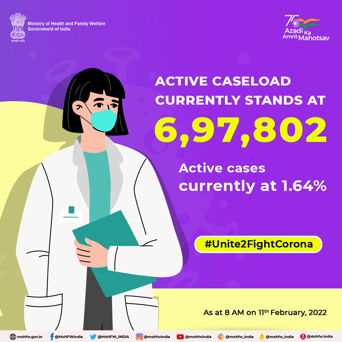 MoHFW_INDIA's tweet photo. #Unite2FightCorona 
#IndiaFightsCorona 
#OmicronVariant https://t.co/a6kDuMH9cw
