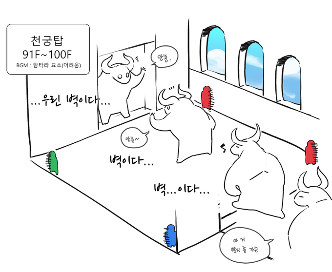 천궁탑 