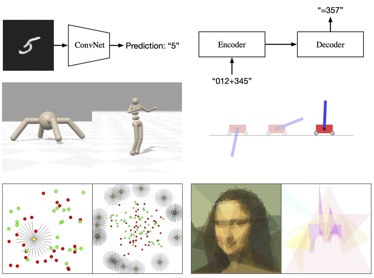 hardmaru's tweet photo. We just released EvoJAX, a hardware-accelerated neuroevolution toolkit built on top of JAX!

EvoJAX can run a wide range of evolution experiments within minutes on a TPU/GPU, compared to hours or days on CPU clusters.

Check it out:
https://t.co/3hAiu37E5h
https://t.co/Jj0tjppT3v https://t.co/52Iii4NAB4
