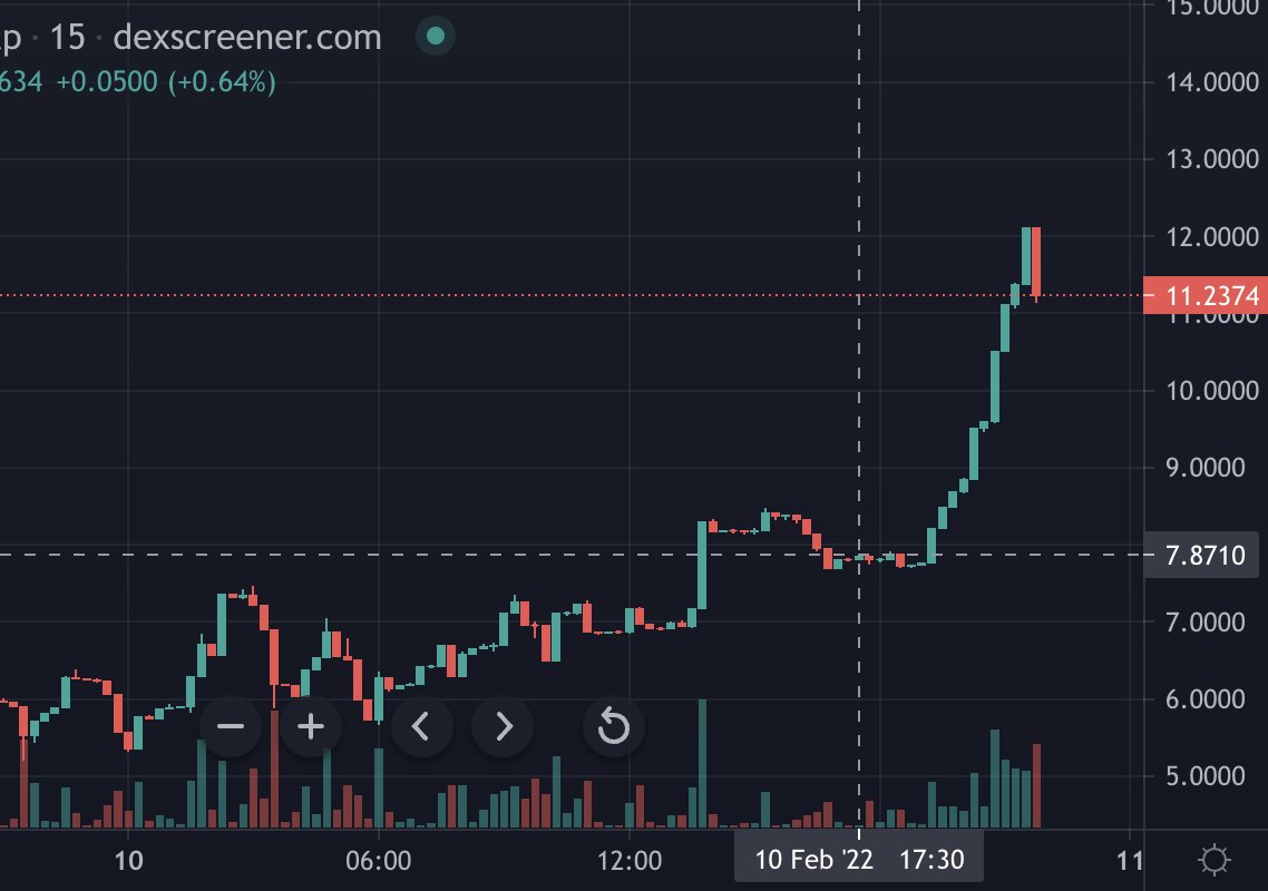 __aa__ab__'s tweet photo. @PlatinumDeFi Only the beginning of a crash :-) https://t.co/w2vJFze3DE
