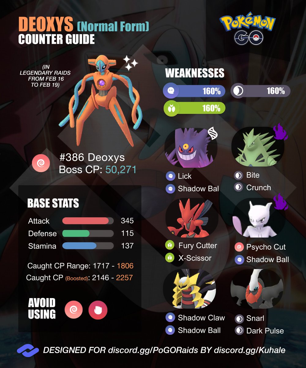 PoGO Raids tweet media
