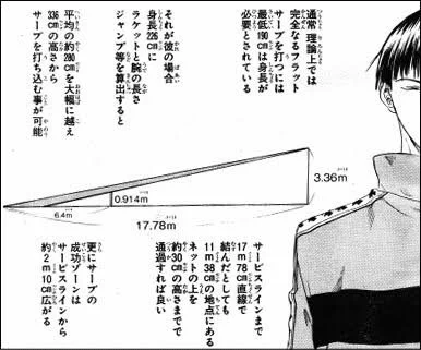 めっちゃ長文で説明してくれて「何人たりとも返すことは不可能..」て言った次のコマで跡部が返したシーン 