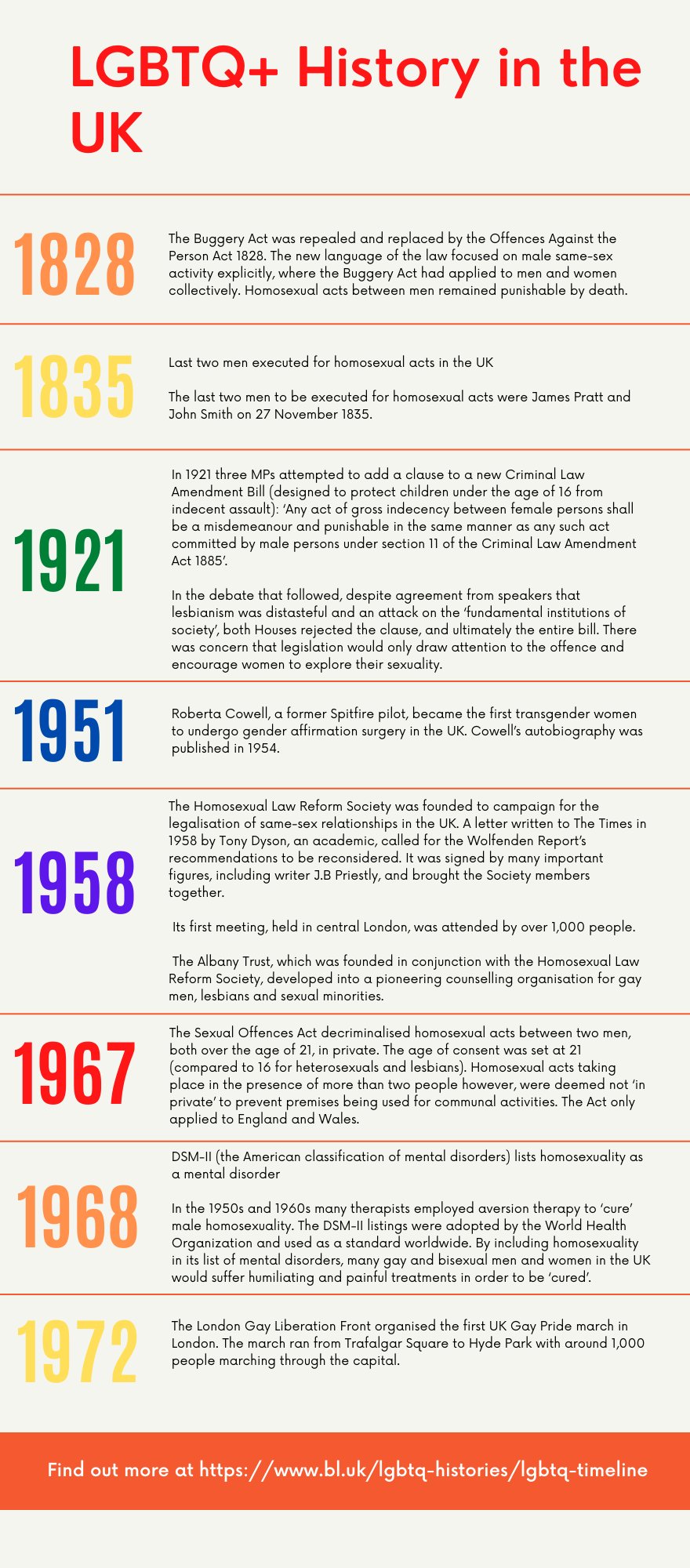 Law & Disorder Timeline