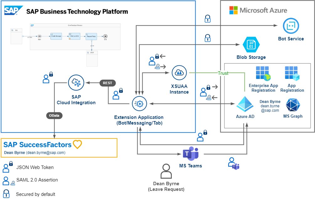 If you want to learn how to integrate @SAP business workflows with Microsoft @Azure ecosystem, bookmark this blog post series by @martinf92. It's a nice source of inspiration for building your own E2E scenarios using #SAPBTP with Microsoft Teams. 👉 blogs.sap.com/2022/02/03/sap…