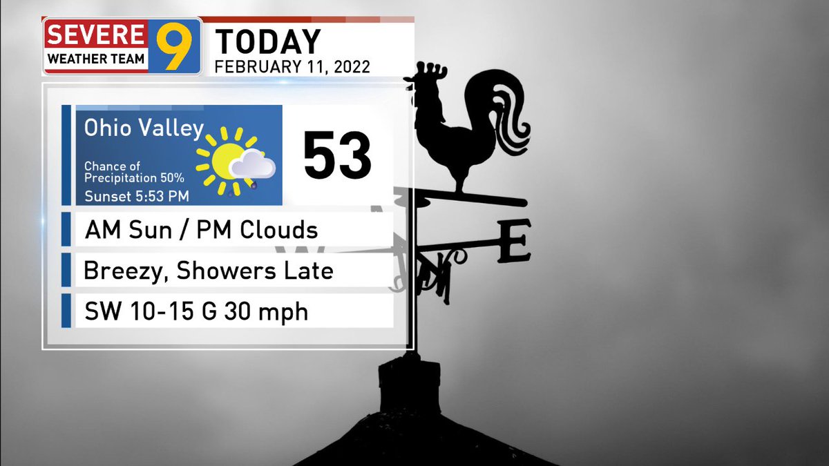 JeffOechslein's tweet photo. Good morning &amp; happy Friday!  A lot on the weather menu today . . . 
Morning frost &amp; sun
Afternoon clouds, breezes &amp; milder temperatures
Showers for dinner
I have a much colder weekend forecast on NEWS9 Sunrise. https://t.co/t3J2ny69W1