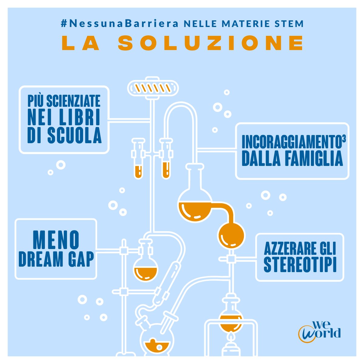 WeWorldOnlus's tweet image. L’obiettivo della #GiornataDonneNellaScienza è eliminare le barriere che ostacolano le studentesse dall’intraprendere una carriera nelle materie STEM. Come? Noi abbiamo una soluzione. La formula non è un segreto, anzi, puoi leggerla qui: loom.ly/aVs0Y3Q #NessunaBarriera