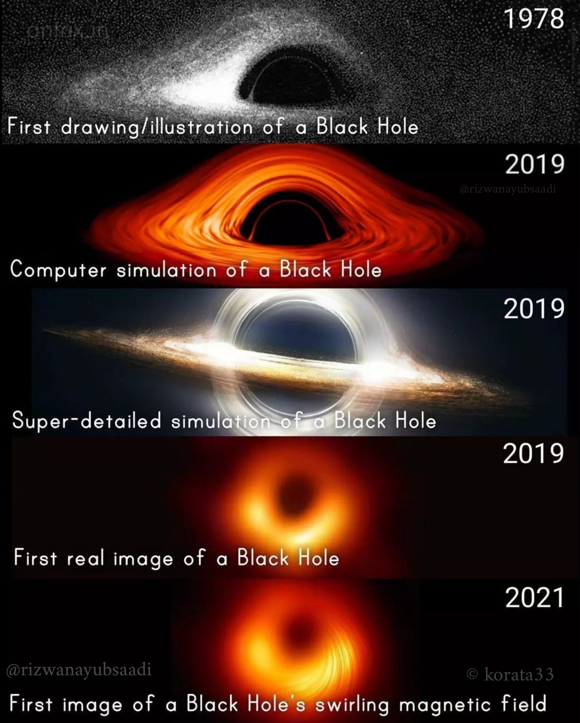 Do black holes have bottoms?