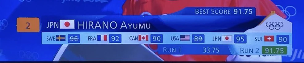 @Japan_Olympic 3回目成功したから良かったものの、普通なら2回目のルーティーンで金でしょう…
アメリカ、スイス、カナダのジャッジは絶対忘れない 