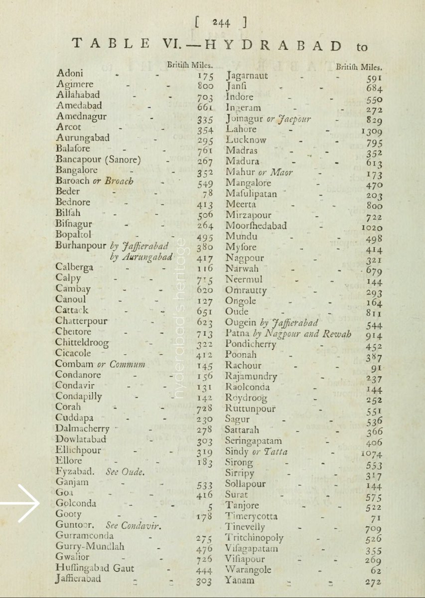 Hyderabad's Heritage tweet media