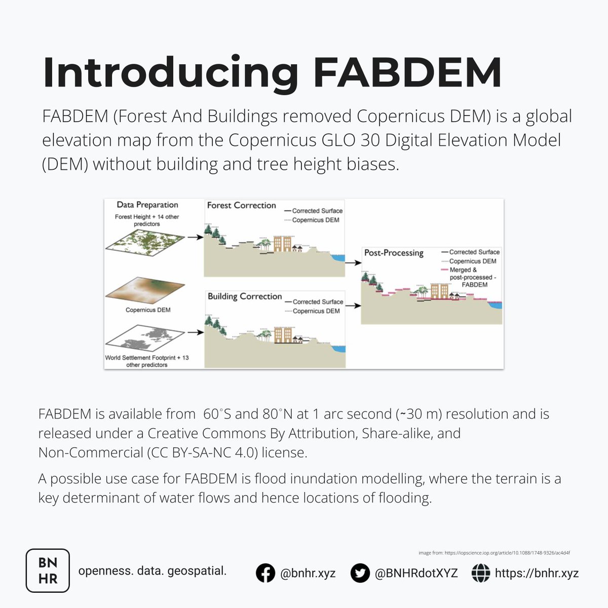 BNHRdotXYZ's tweet photo. Are you looking for a readily available DEM to use for your flood or environmental models? FABDEM might be what you're looking for.
Data: https://t.co/xyJ4Qv5CgS
Journal article: https://t.co/SssBnDetp8
#fabdem #dem #dtm #elevation #gis #remotesensing https://t.co/CNj0TnABdA