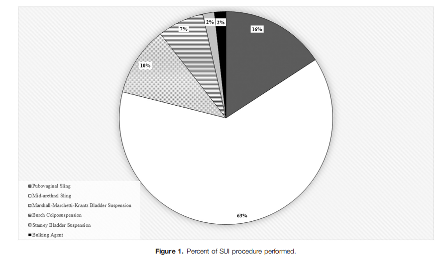 Current Urology (@current_urology) on Twitter photo #PopularArticle: Some key factors you need to know in minimizing malpractice risk during #stressurinaryincontinence management. <a href="/niccolalynch/">Niccola Lynch</a> <a href="/linhan_xu/">Linhan Xu, MD</a> <a href="/SimplyUroMD/">David Ambinder</a> <a href="/RenaMalikMD/">Rena Malik, MD | Urologist</a>
journals.lww.com/cur/Fulltext/2… #PopularArticle: Some key factors you need to know in minimizing malpractice risk during #stressurinaryincontinence management. <a href="/niccolalynch/">Niccola Lynch</a> <a href="/linhan_xu/">Linhan Xu, MD</a> <a href="/SimplyUroMD/">David Ambinder</a> <a href="/RenaMalikMD/">Rena Malik, MD | Urologist</a>
journals.lww.com/cur/Fulltext/2…