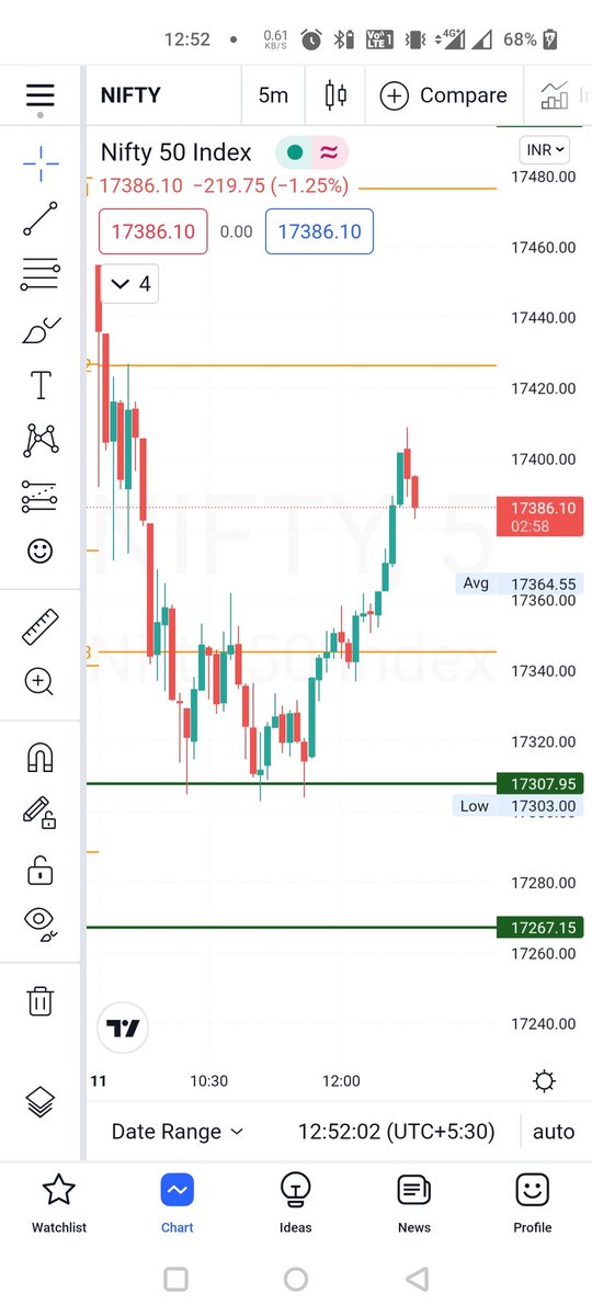 cpath2u's tweet image. Once I give an intimation on our exact level retrace ment....then move upward direction in 100 points....check it....