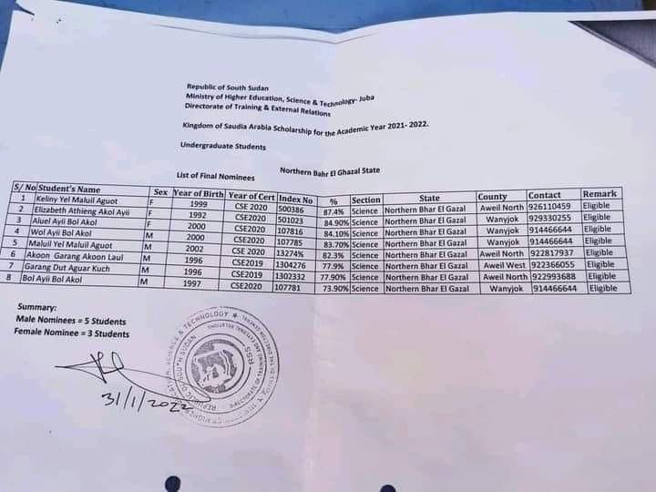 WaniMichael57's tweet photo. So, the misleader and corrupt VP Hussein Abdelbagi decided to act ultra vires and had the audacity to award his close family members this scholarship opportunity. Nobody accounts for his or her abuse of office! Indeed govt of corrupt individuals and Lords of Impunity bes.

#SSOT https://t.co/o48vZ3YmNZ