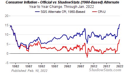 KennethFPotts's tweet photo. 7.5% CPI, sure https://t.co/SpKGWg5wXV https://t.co/DhCmYZPXQs
