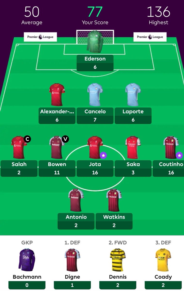 TheFPLStatMan's tweet image. GW24 🔚

😎 77 pts
✅ 200k to 175k

Overall: 1,458 pts (Average 60.8 per gameweek)

#FPL #FPLCommunity