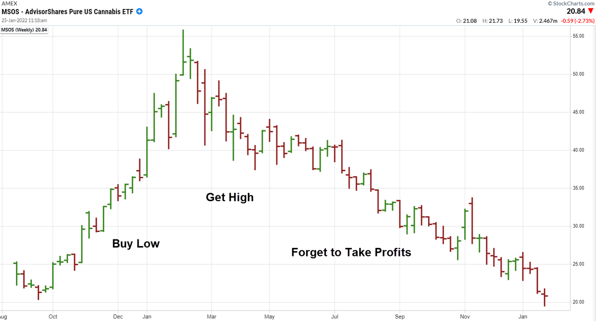 Tradablemarket's tweet photo. Are you a cannabis investor?
#BlackLivesMatter #2022PopularityPoll #GhostWorker
#HiiNiMarathon #GovernorWanga https://t.co/zxiQrh2lRl