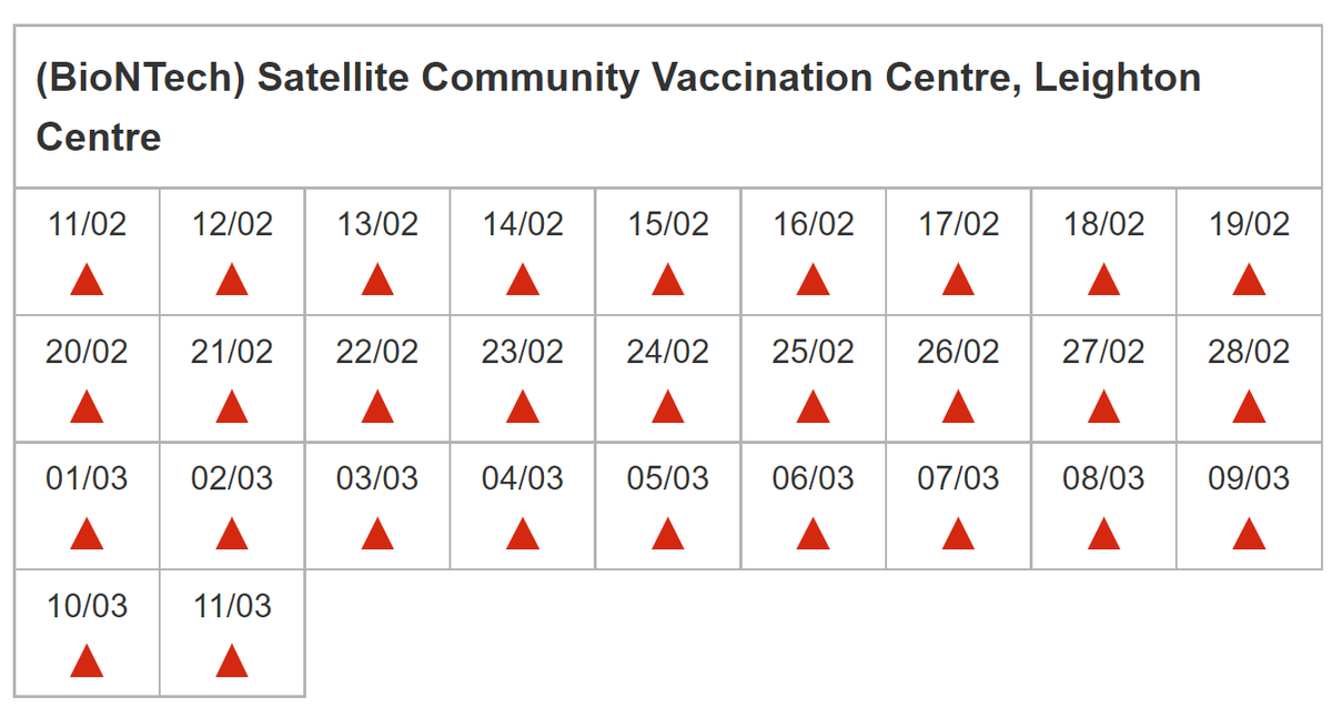 tripperhead's tweet photo. The new satellite vaccination centre in Causeway Bay opened today to relieve pressure on the CVCs.

...annnnd it's already fully booked until March. https://t.co/SvUXT9XfpT