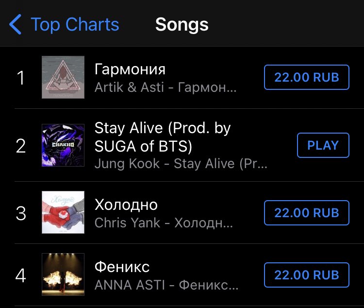 rusarmychart's tweet photo. [ iTunes 🇷🇺]

#2. Stay Alive 🆙

🔗: https://t.co/lOG34U79iK

#StayAlive_CHAKHO https://t.co/e5DjE0SBY9