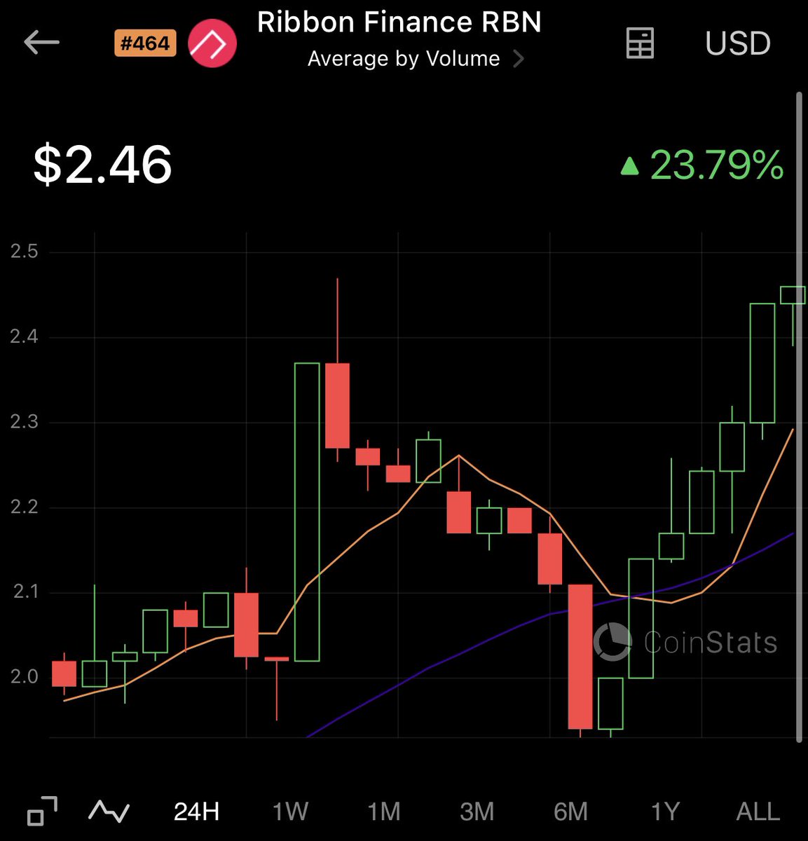 $RBN 🔥🔥🔥

I don’t give you shitcoins that’ll dump on you, this is the real coins 👑🅿️