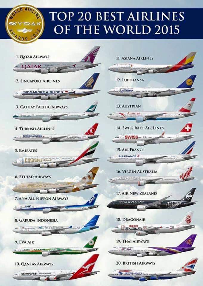 название самолетов. разные типы самолетов. название самолетов. Airbus a319 пассажирские самолёты. современные самолеты с названием.