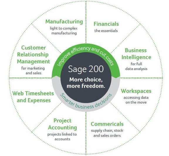 eee_realest's tweet photo. @wekesa_amos Technobiz Systems Limited dealing in ERP accounting systems working with brands like SAP and SAGE. https://t.co/v0PTnBUZAP