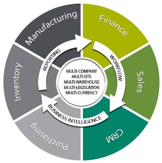 eee_realest's tweet photo. @wekesa_amos Technobiz Systems Limited dealing in ERP accounting systems working with brands like SAP and SAGE. https://t.co/v0PTnBUZAP
