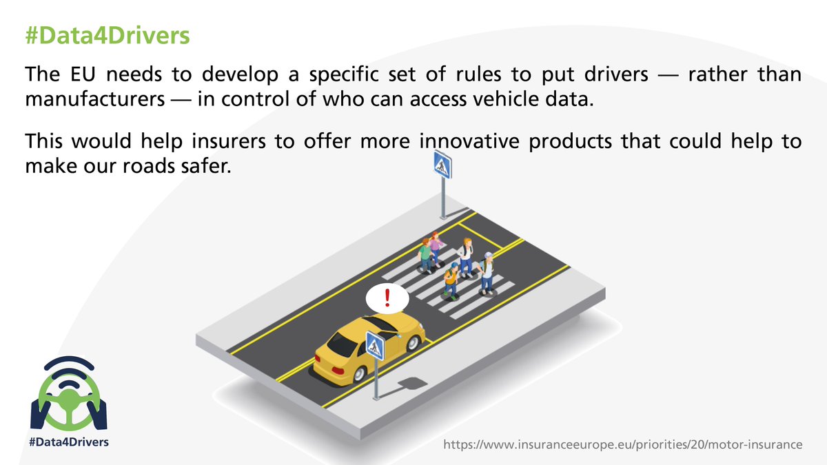 InsuranceEurope's tweet photo. Insurers can help to reduce traffic accidents by offering innovative products that reward good drivers. But this requires drivers to be in the driving seat in terms of who can access their data, not the vehicle manufacturers who currently control it #Data4Drivers https://t.co/A0L5Rq5UjX