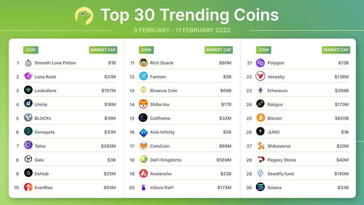 Slp coingecko