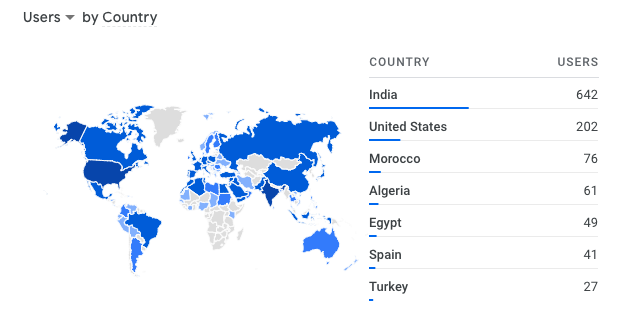 varshul_cw's tweet photo. Global Problem 🌐

Since our initial traction where we did 100+ hours was mostly from Indian customers, we had internalized that it's an Indian problem. 

But we were happily proven wrong when we saw people dub their content in 25 languages most of which were non Indian. 😃 https://t.co/gZP1o6j5MR